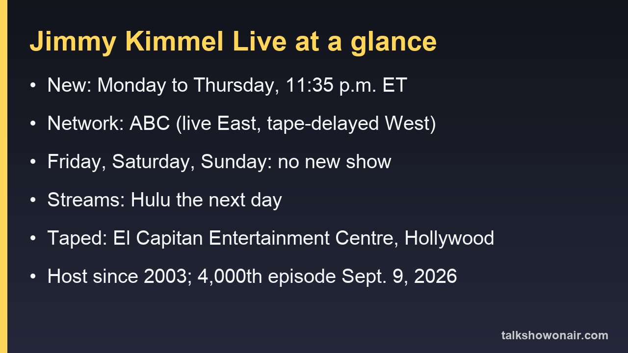 Jimmy Kimmel Live at a glance: 11:35 p.m. ET on ABC, new Monday through Thursday, streams on Hulu the next day