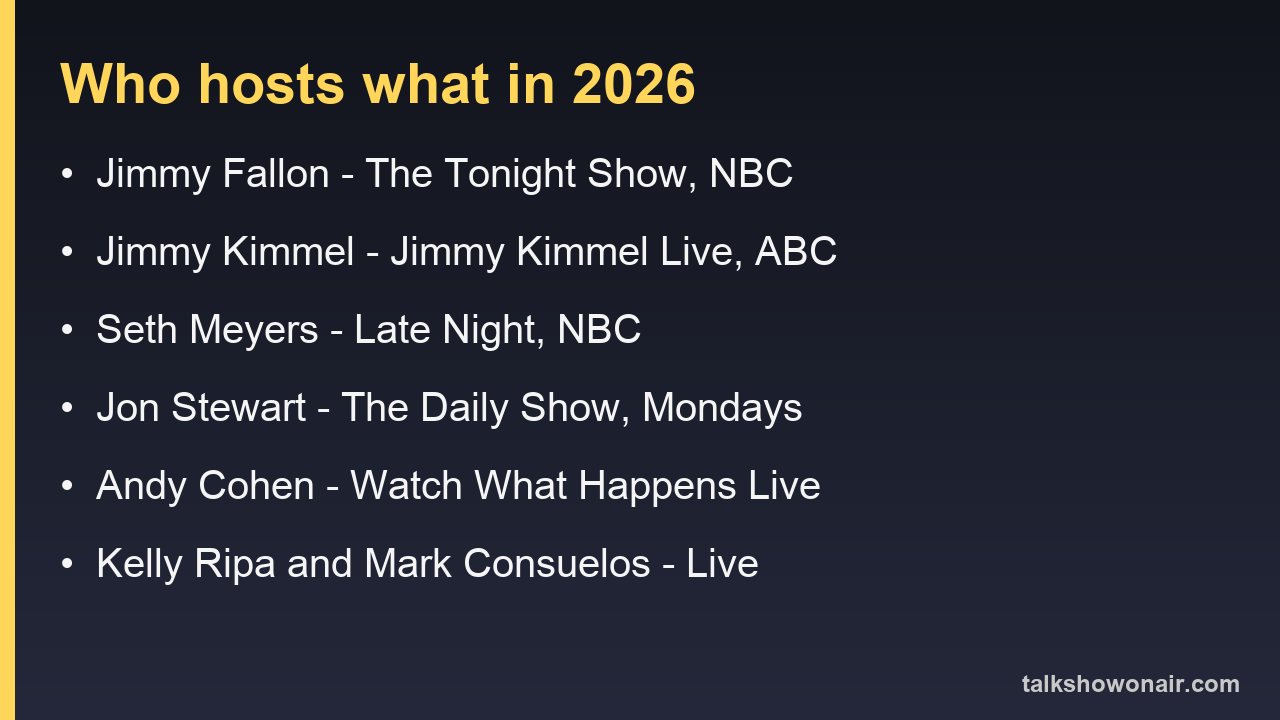 Talk show hosts 2026: Fallon, Kimmel, Meyers, Stewart, Andy Cohen, Kelly Ripa and Mark Consuelos