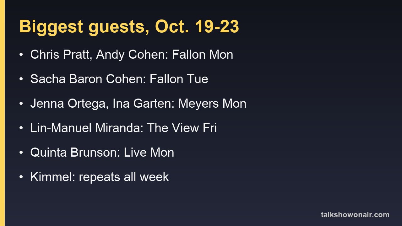 Biggest talk show guests, Oct. 19-23, 2026